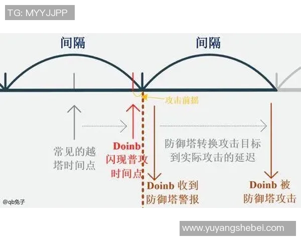 赛后复盘深圳队与重庆队的精彩对决与战术分析